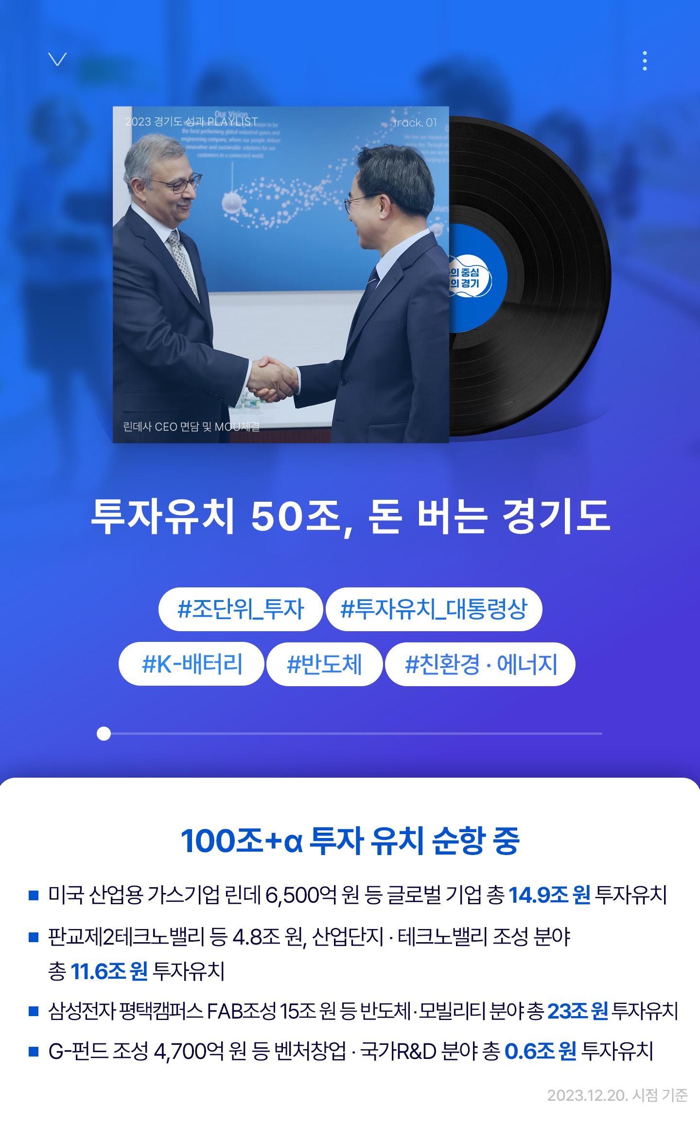 민선8기 경기도, 국내외 투자유치 50조 원 달성