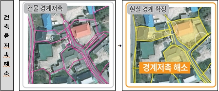 경기도, 2024년 지적재조사사업 1만 9천 필지 추진