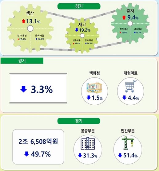 ⵵, 5   ⵿ 13.1% 