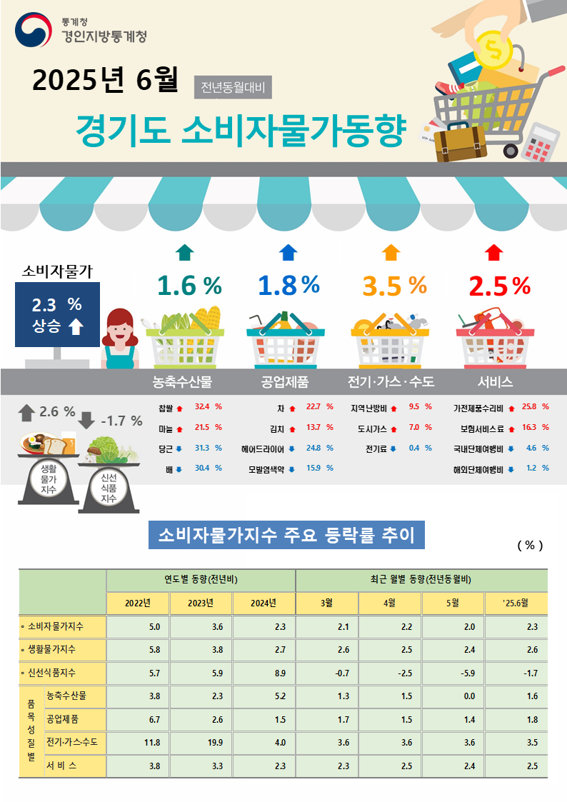 ⵵ 6 Һڹ  0.1%, ⵿ 2.3%  