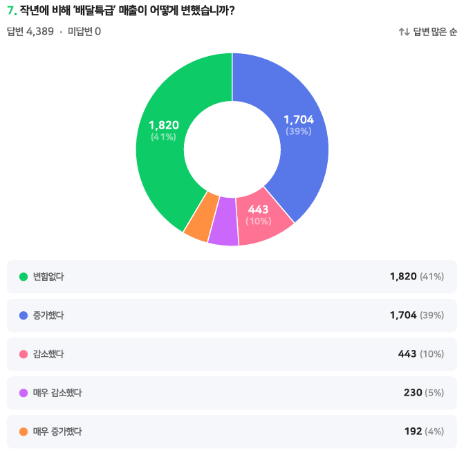 Ư  43%, ۳  Ư  þ١