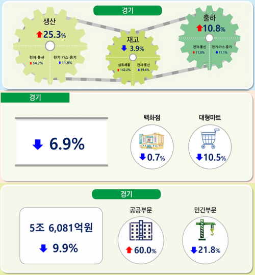 ⵵ 9  , ⵿ 25.3% , 3/4б ⵿ 15.9% 