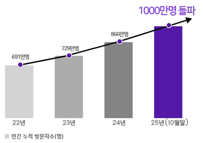 'ؿܰ帲'  3⸸ 湮ڼ 1000  