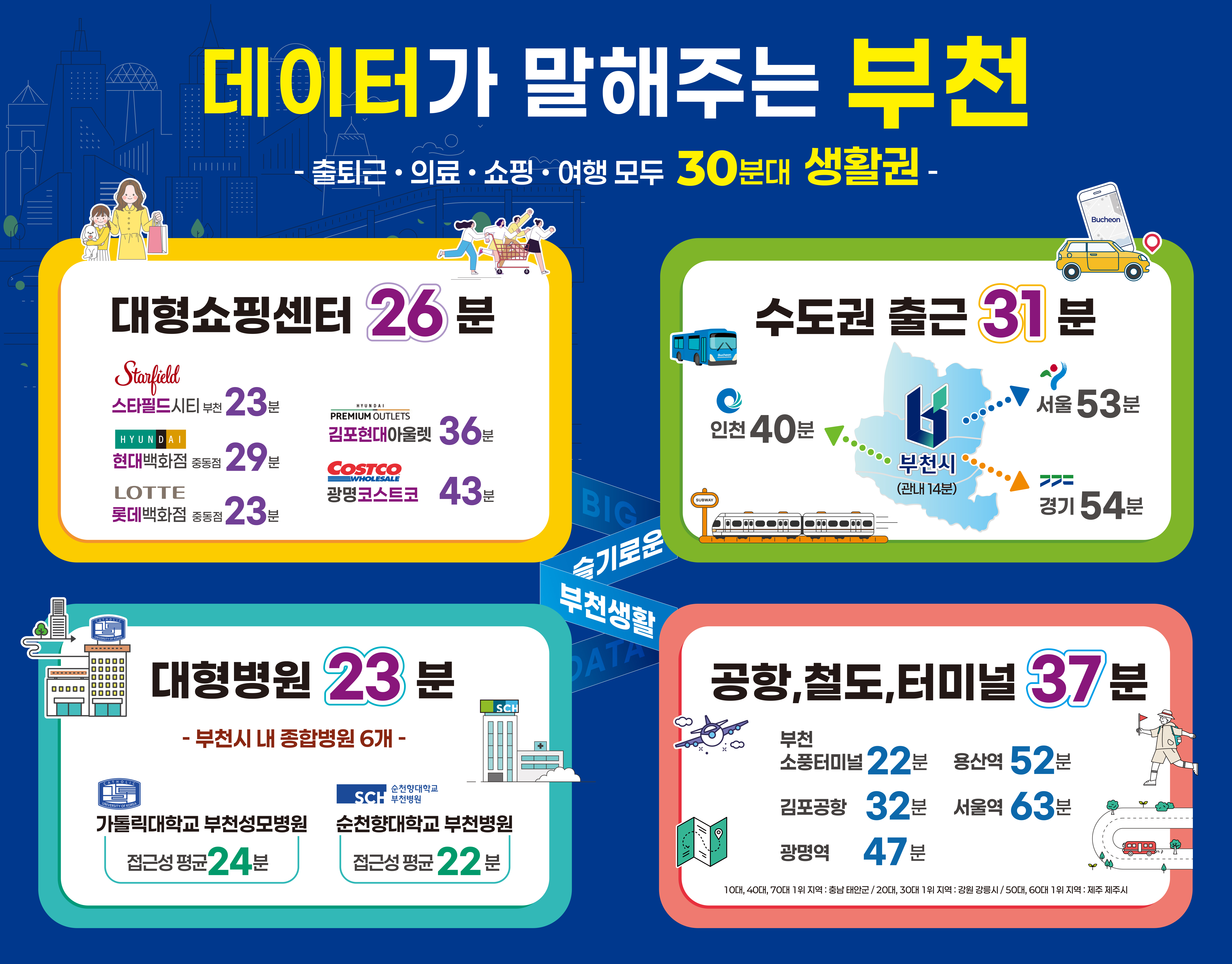 ��õ��, ��Ȱ�̵� ������ �м�����30�д� ��Ȱ�ǡ� Ȯ��