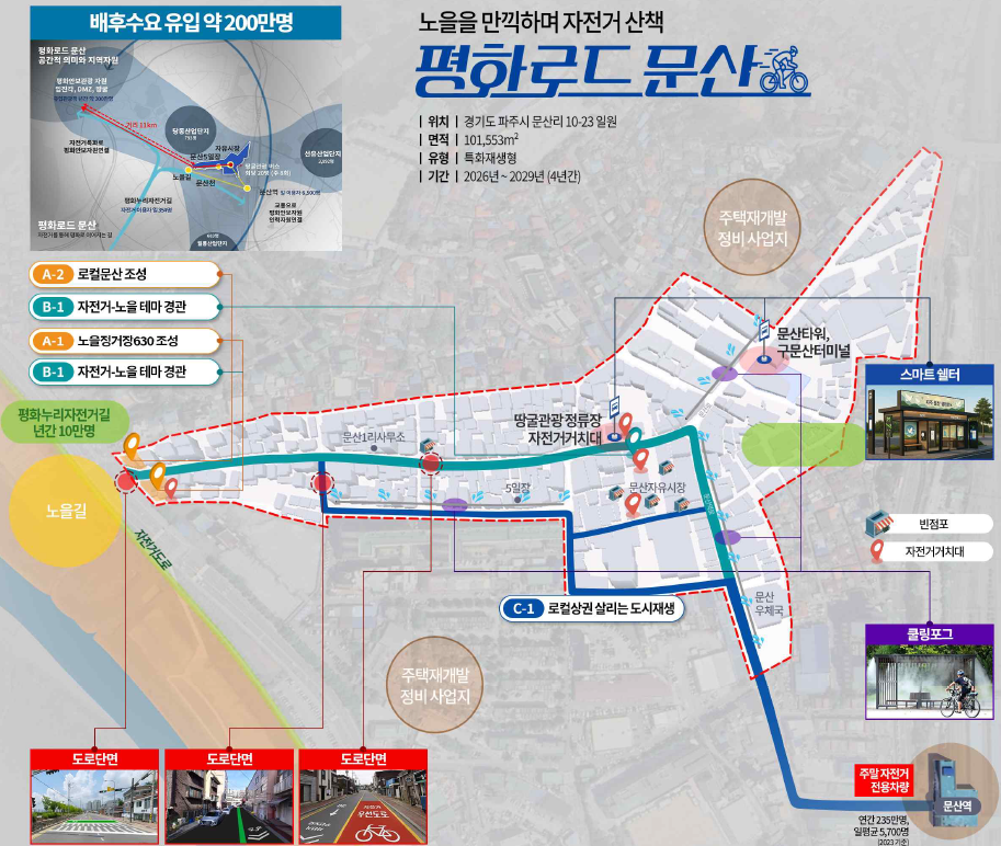 ��⵵, ���� ������� ������ 4�� ����