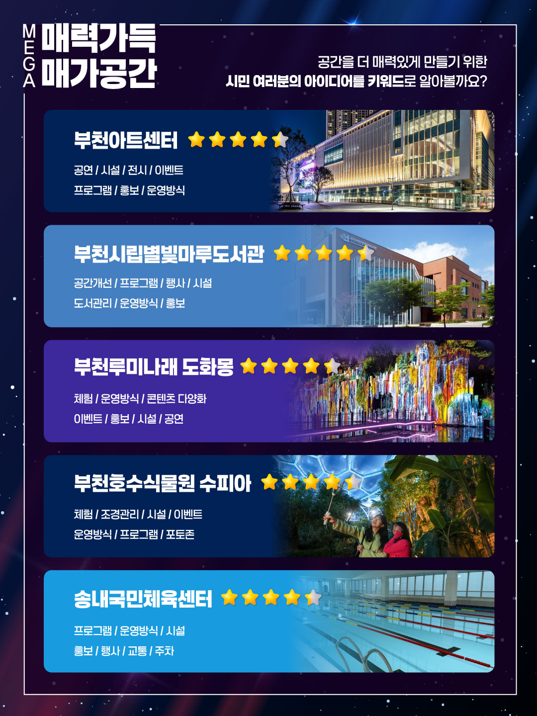 ��õ��, �ŷ� ���� ���Ű�(MEGA) ������ �ù� �ŷµ� �� ��� ��ǥ