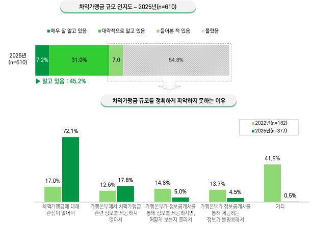 ��⵵ �������� ���� ���ο�Ƽ �ܿ� ���װ��ͱ� ���翡 ������ ��ü�� �׼��� ����