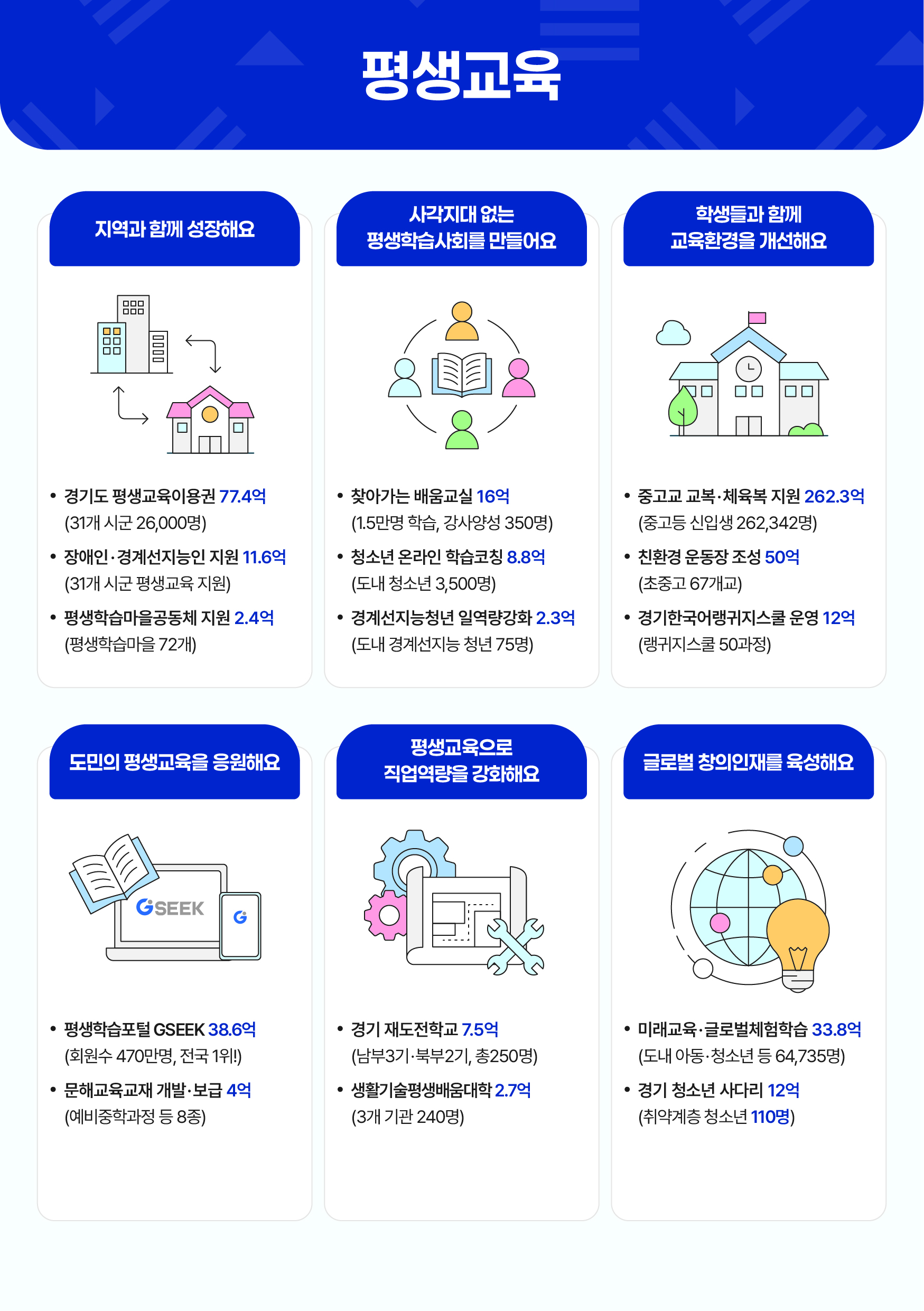 2026�� ����, ��⵵ �̷�������� ��å �̷�(26)�մϴ�!