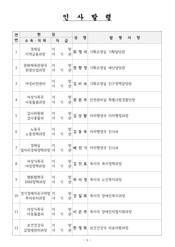 ��⵵, 19���ڷ� 2026�� ��ݱ� 4��(�����) ���� �λ� ����