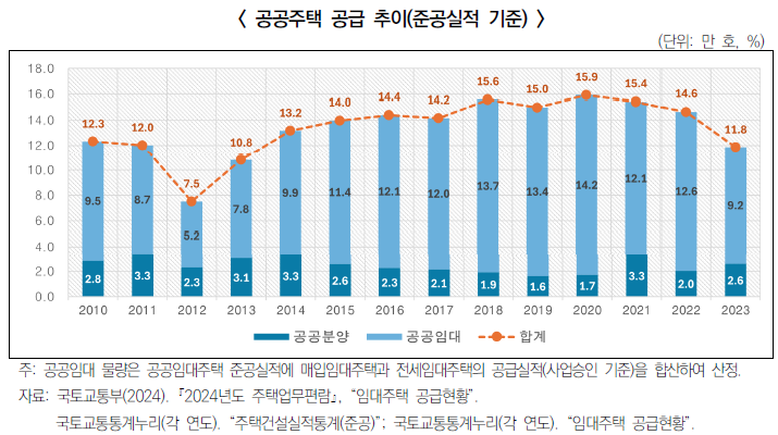 ��⿬����, ���������� ���Ӵ� ���������� ���� �� ��ٸ��� �ٽ� �����ߡ�