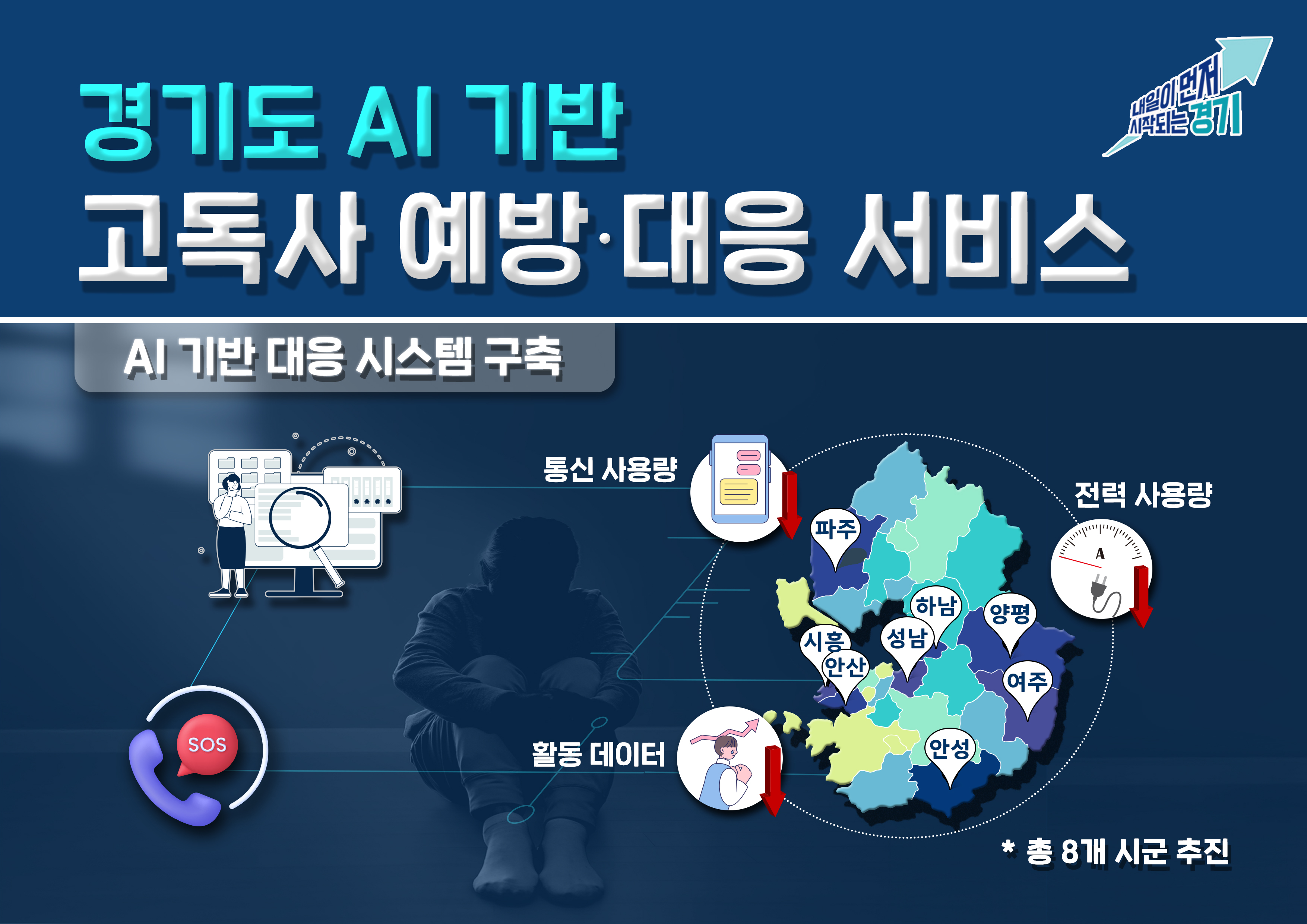 ��, ����⵵ AI ��� ������ ���桤���� ���񽺡� ���ص� �̾