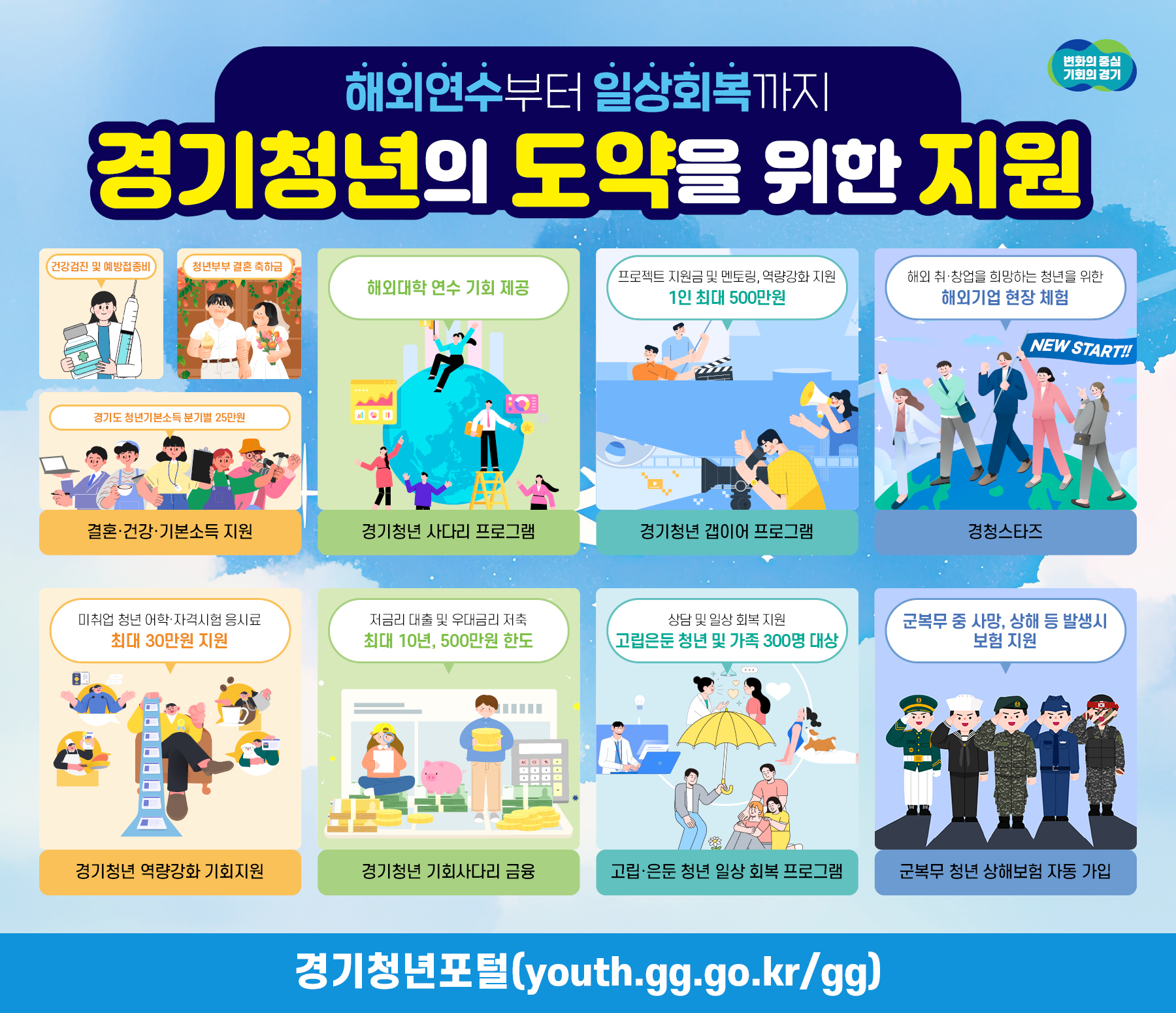 �ؿܿ���, ���� Ž��, ���, ��ȥ�� ���� ���� �ǰ�, ������ ���踦 ���� ��⵵ û�� ��å