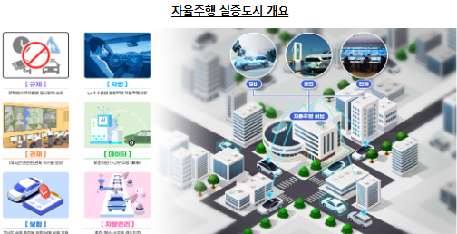 ����, �������� �������� �ȴ�  �� ���� ������ ��ü ������ ù ����