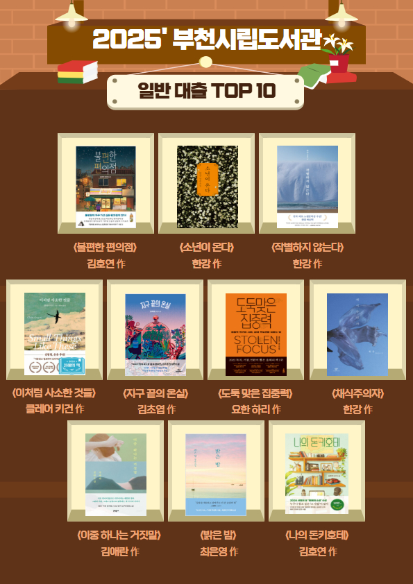 ��õ�ø�������, ��2025�� ����Ʈ ���� ������ ��ǥ