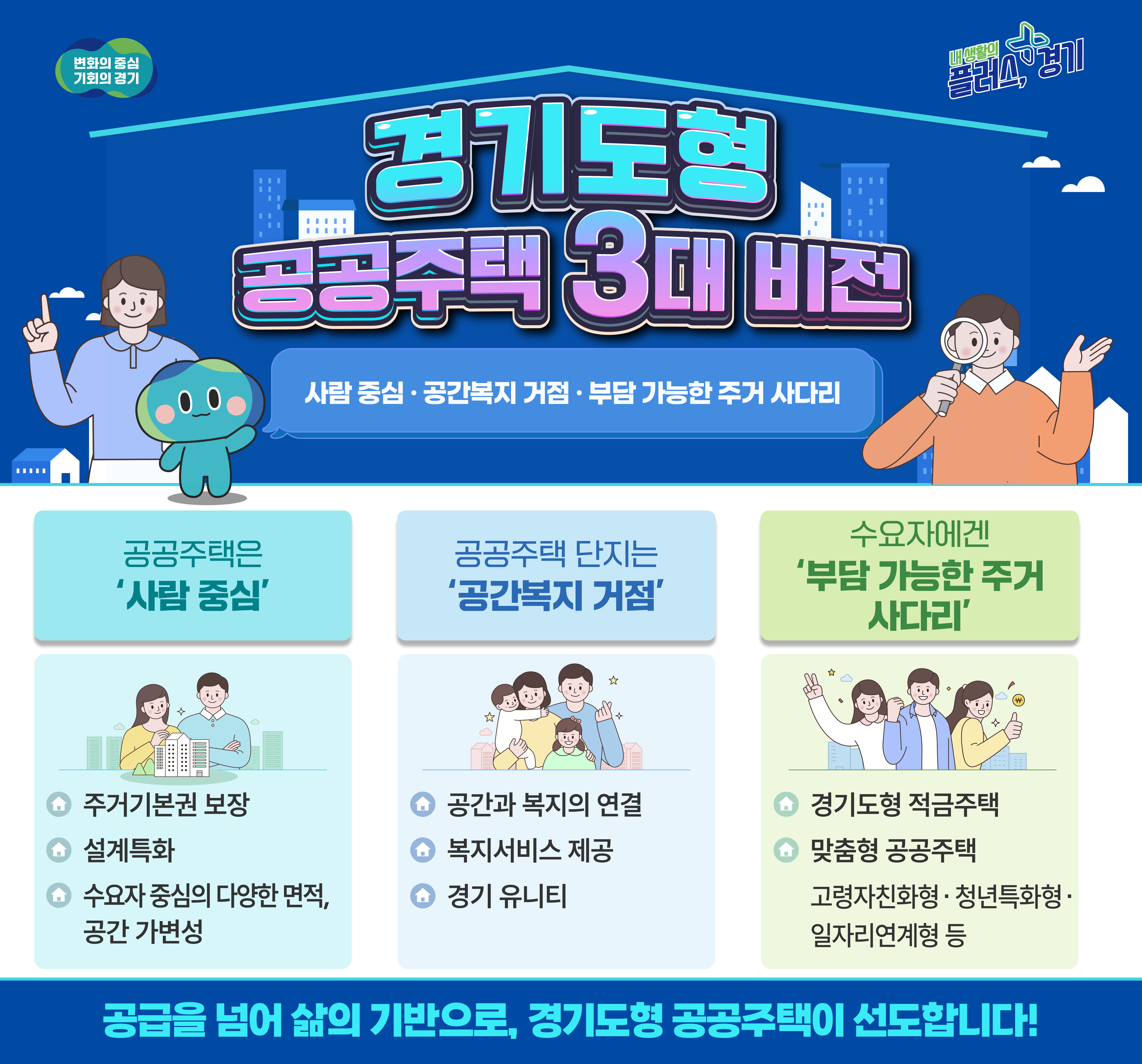 �赿�� ����, ����⵵�� �������á� ���� ��ǥ