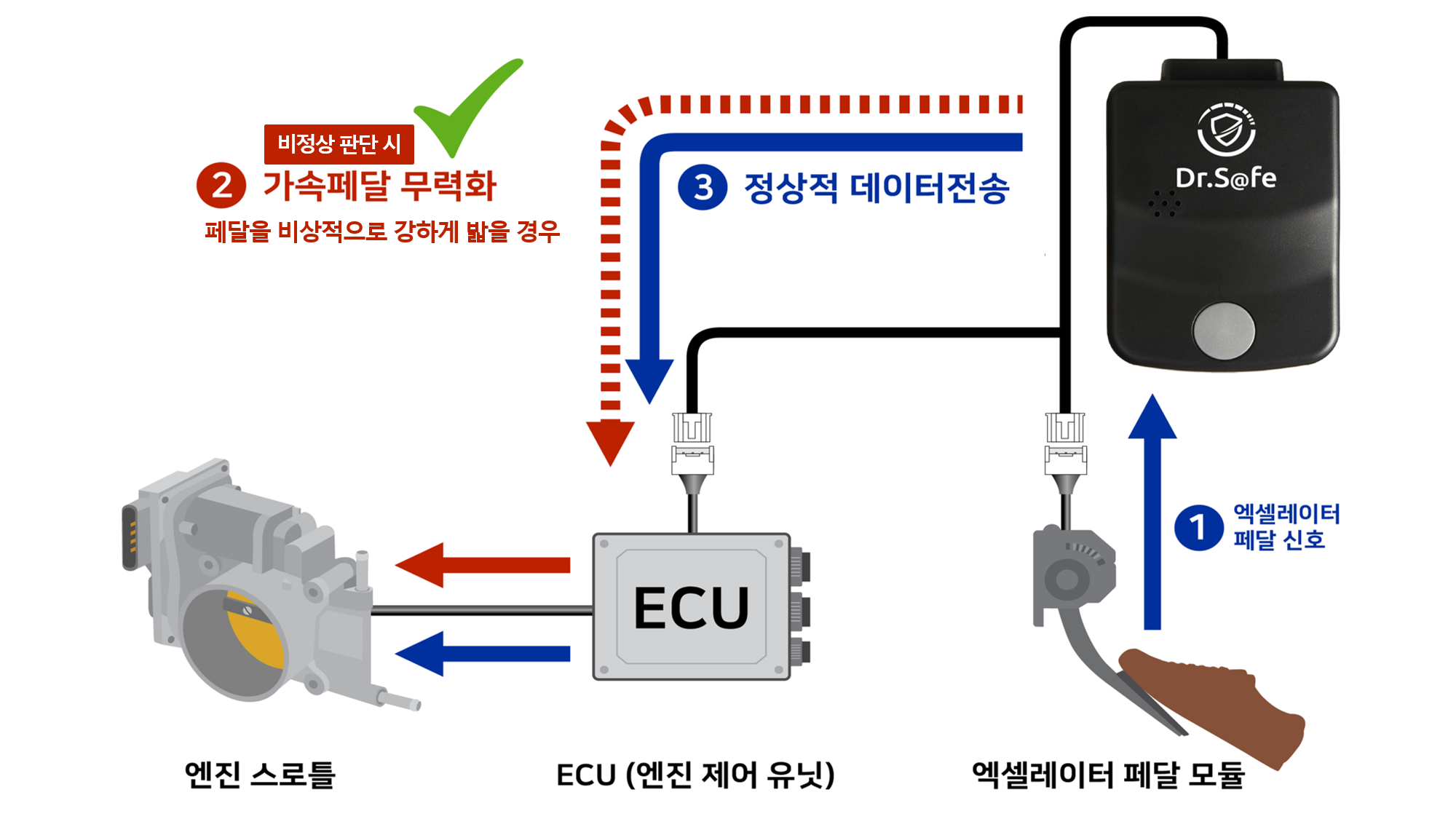 ����޿����� ����� ÷�ܾ�����ġ ������ ���´�