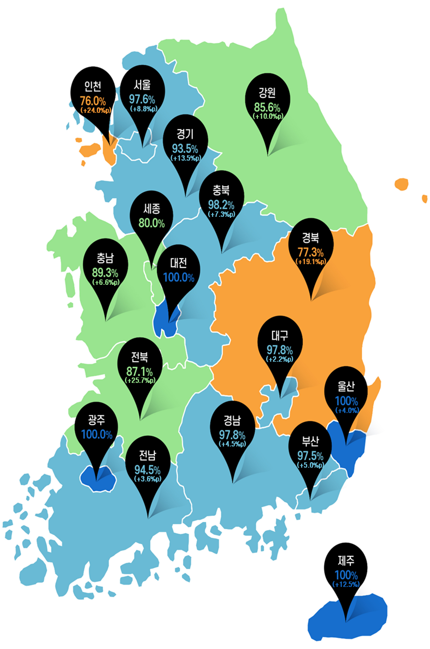 ���յ���, �ñ��� 10�� �� 8�� ������� �Ϸ�