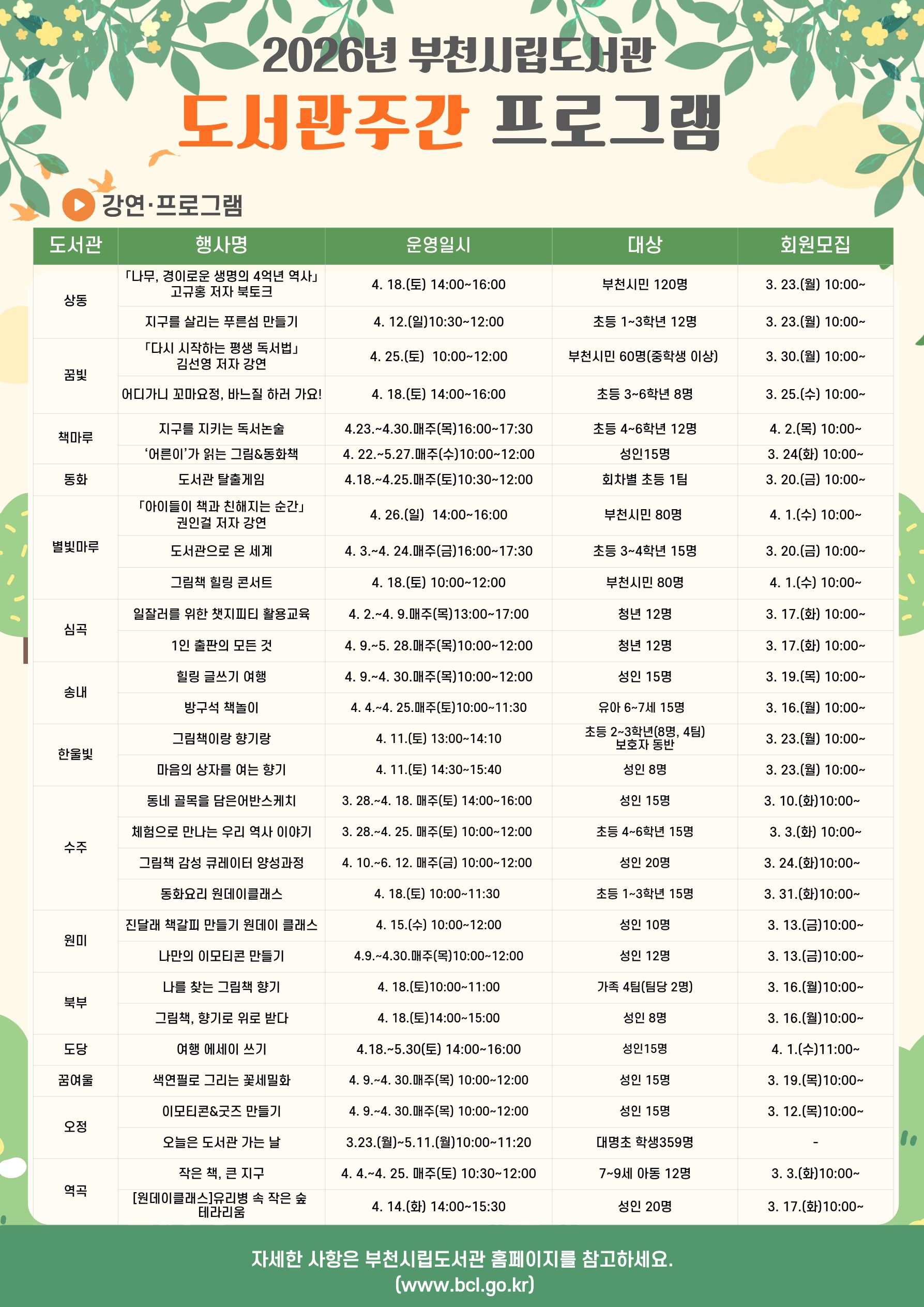 ��õ��, 4���������� �ְ����¾� �ù� ���� ���α׷� �