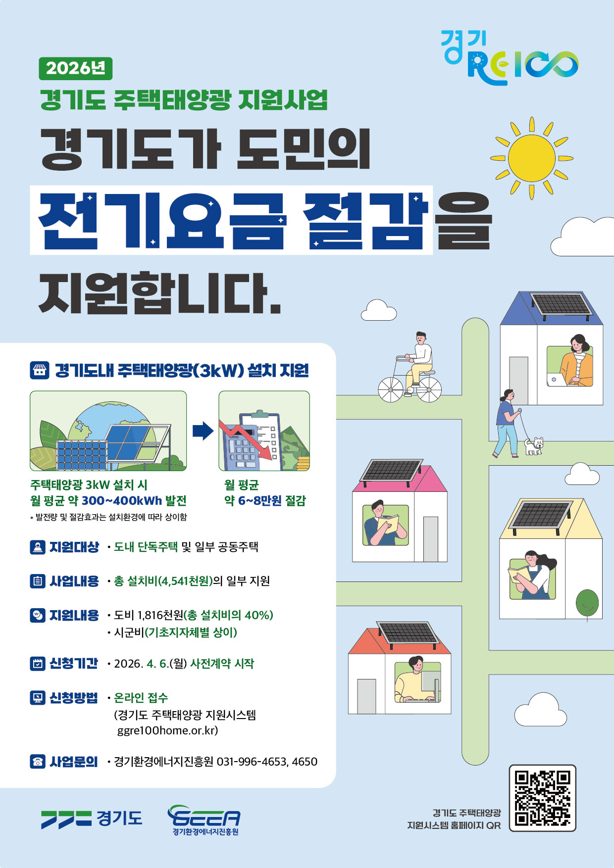 ��⵵, �����¾籤 ��ġ�� �� 60% ������ 1,520���� ����