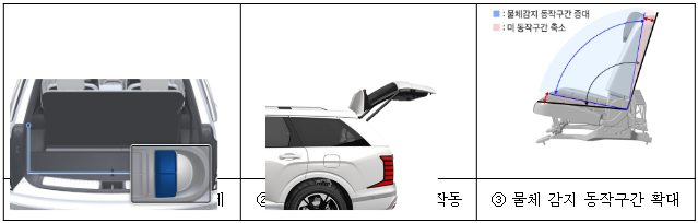 ���� �Ӹ����̵� ������Ʈ ��  ���Կ� ���� �ڹ��� ������ġ(����)