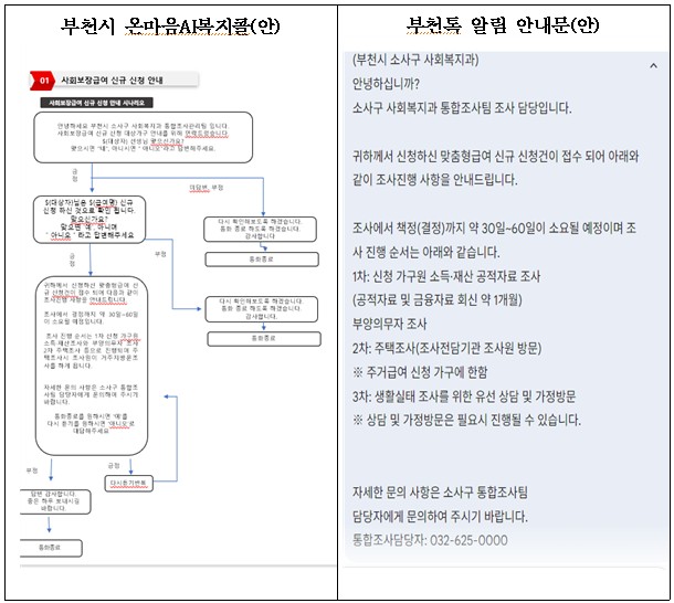  ��õ �һ籸, ������Ʈ���� AI�ɾ����