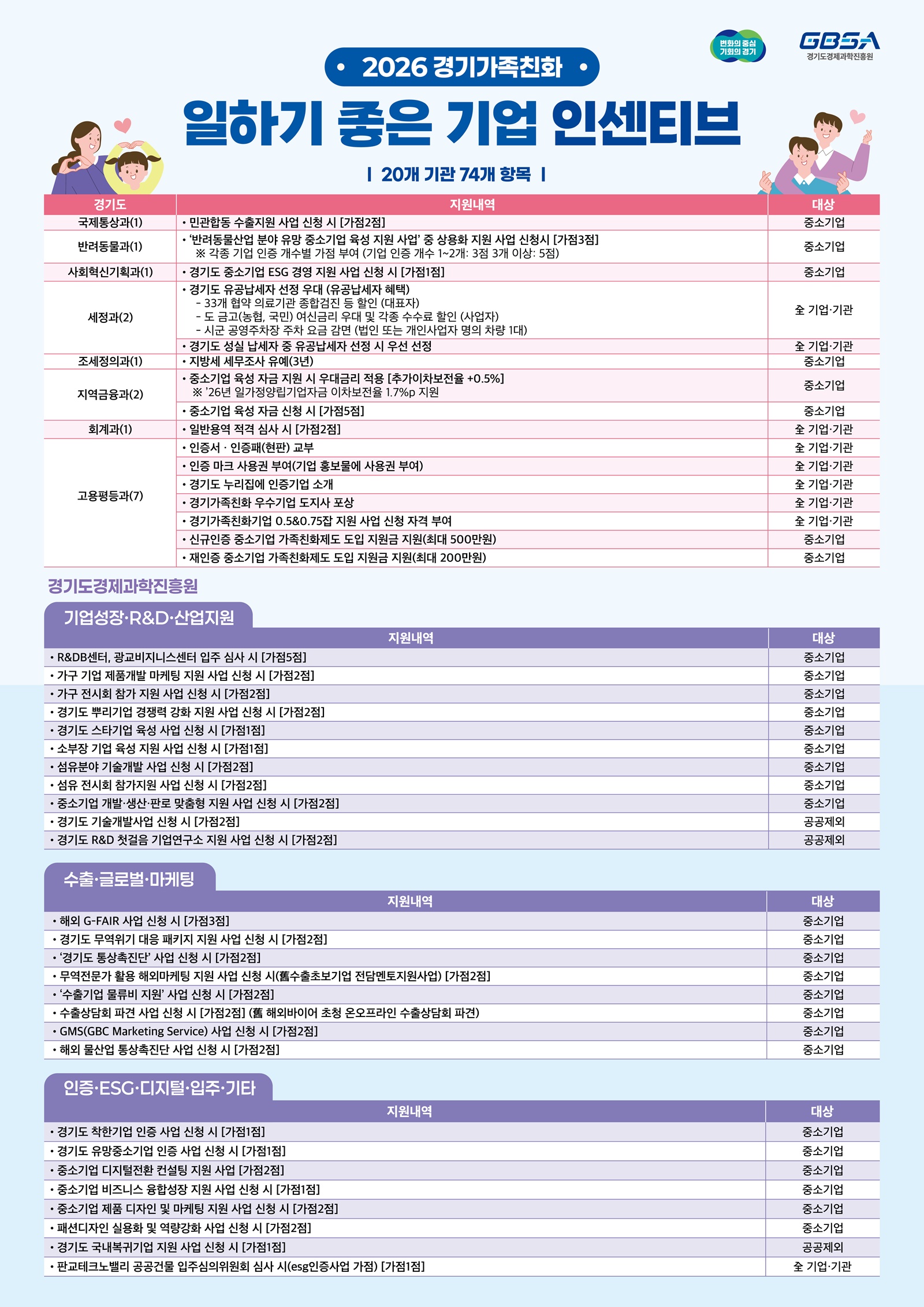 ��⵵, 2026�� ������ģȭ ���ϱ� ���� ����� ���� ���� ��� ����