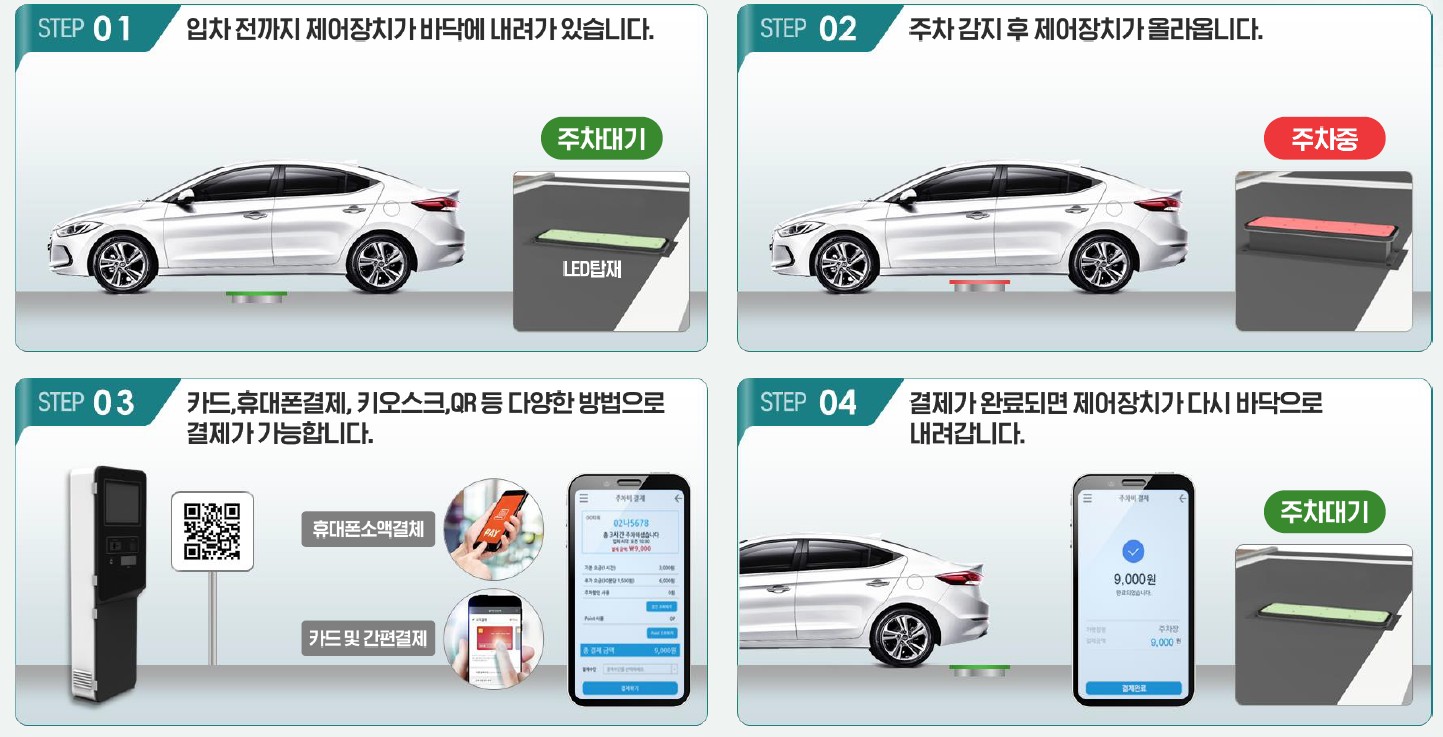 ��õ��, �ù� ü�� ������å ȿ�� �����塯