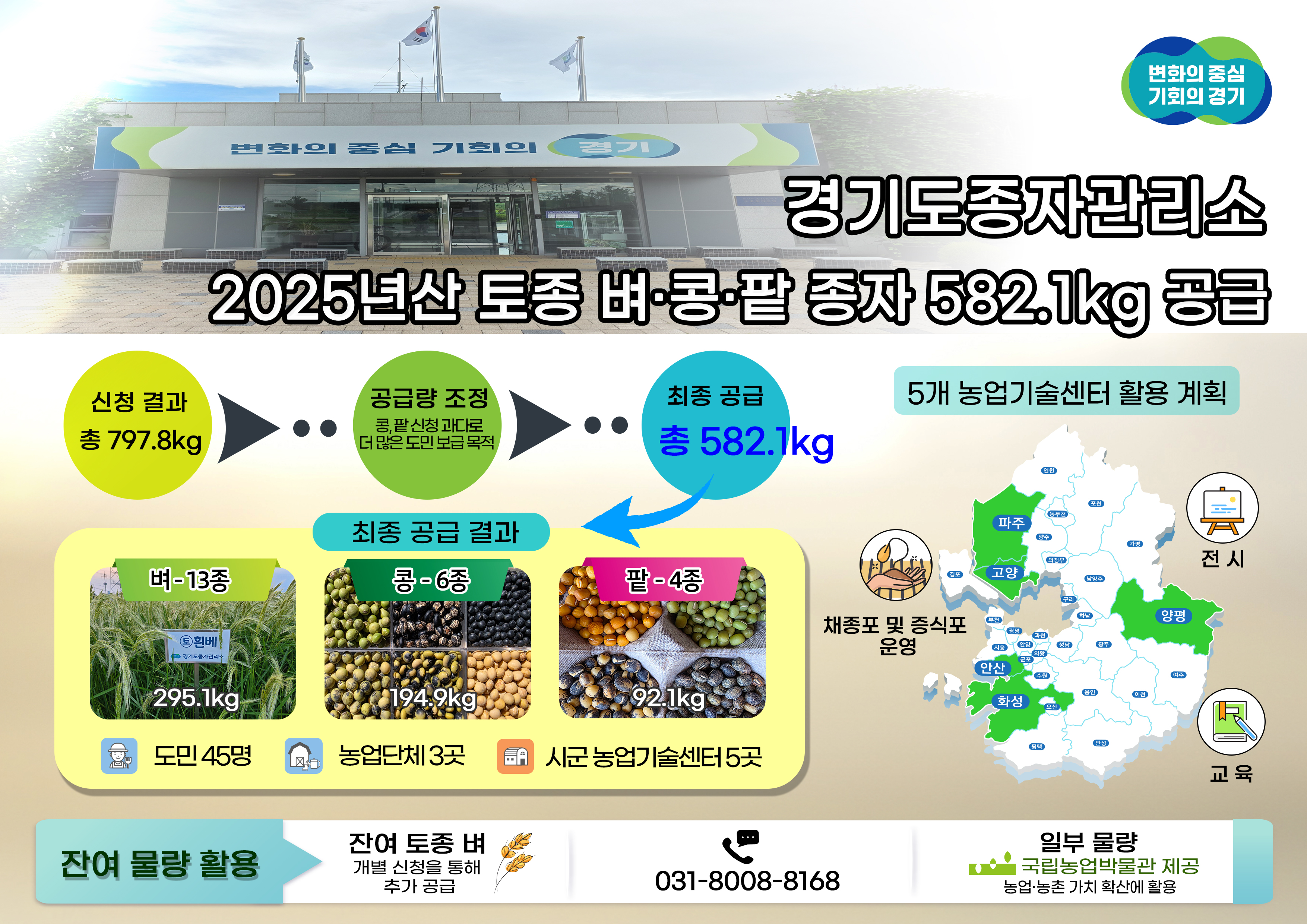 ��⵵, 2025��� ���� �����ᡤ�� ���� 580kg ����