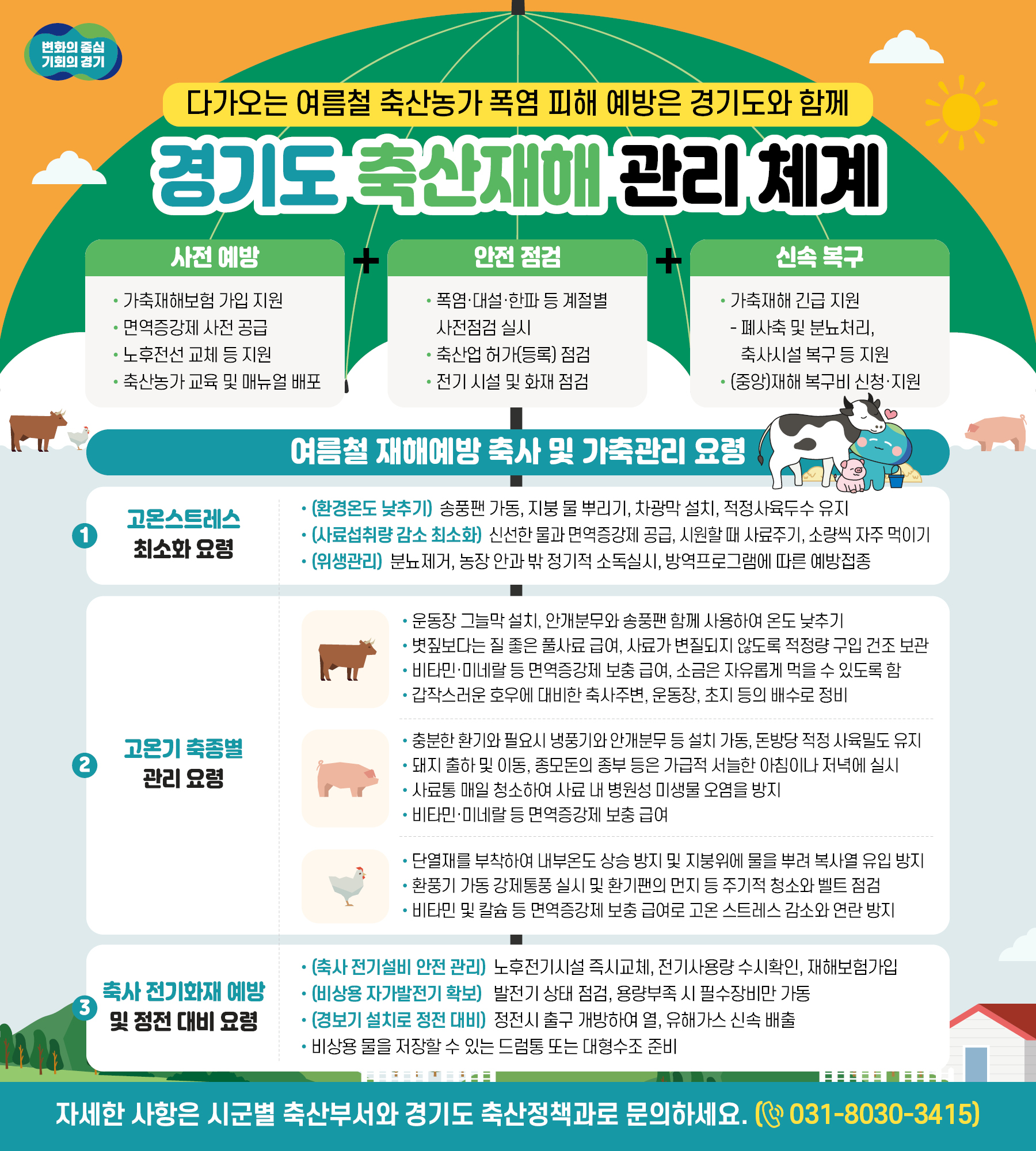 ��⵵, ���� ���� ���ݺ��� ����Ѵ١��鿪������ �������������� 