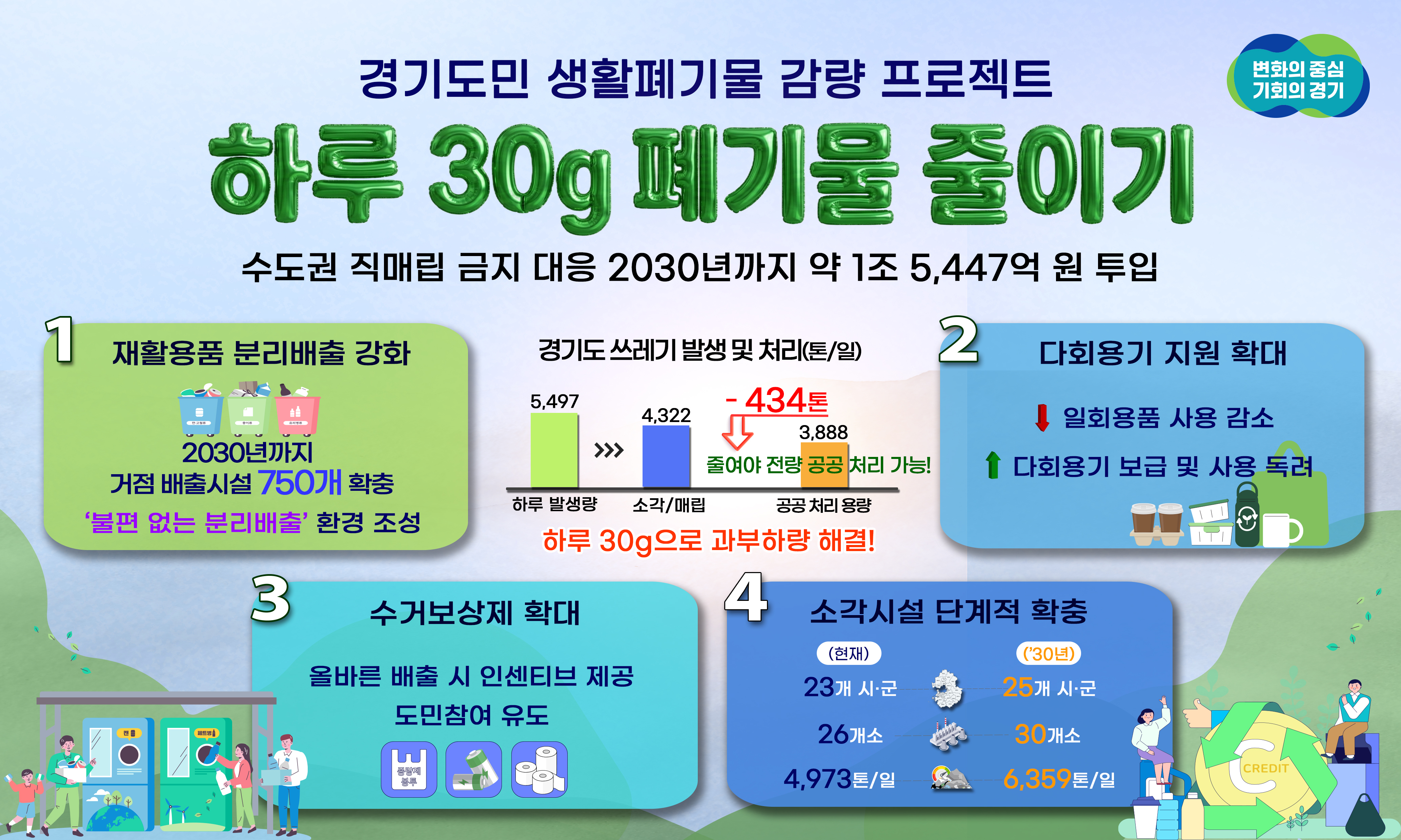 ��⵵, 1.5�� ����. ���Ϸ� 30g, ���� ��Ȱ��⹰ ���� ������Ʈ�� ����