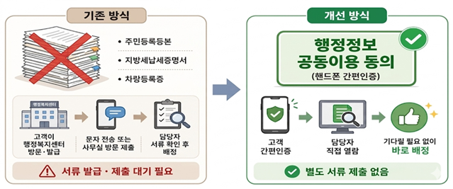 ��õ���ð���, �������� �����̿� Ȯ�� 