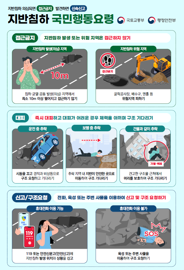 ������ ����ħ�� �糭, ������ ����ü��� ����