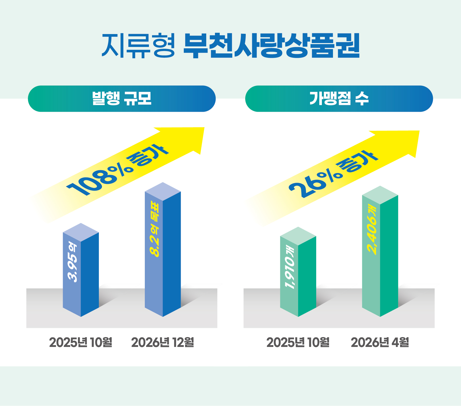 ��õ�����ǰ�� ����� �������� ���� �衯 �ø���