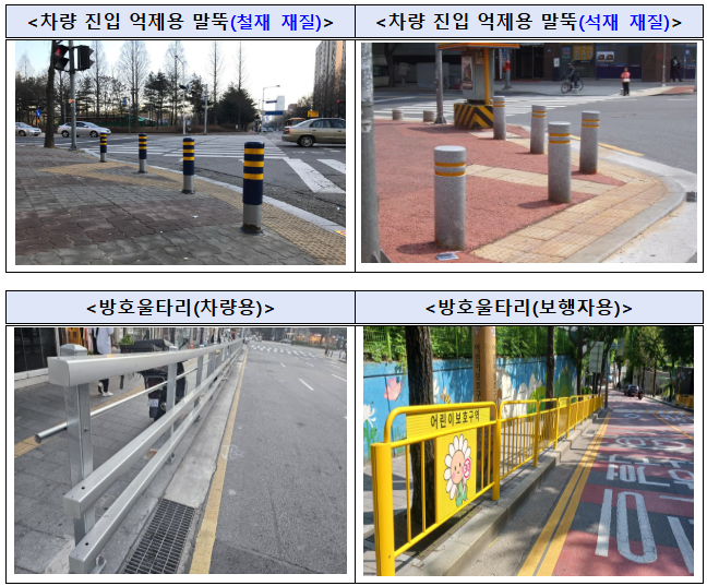 ������ ������ ���� ü�� ��ȭ��  �����ü� ���������� ����