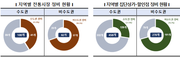 ���̰��� ���� �ո�ȭ 544�� ���� �������� ���δ� ��ȭ