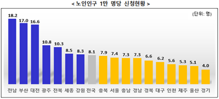 ���յ��� ���� 2�� ���� 8905�� ��û���ù���� ��� 4.6�� ����