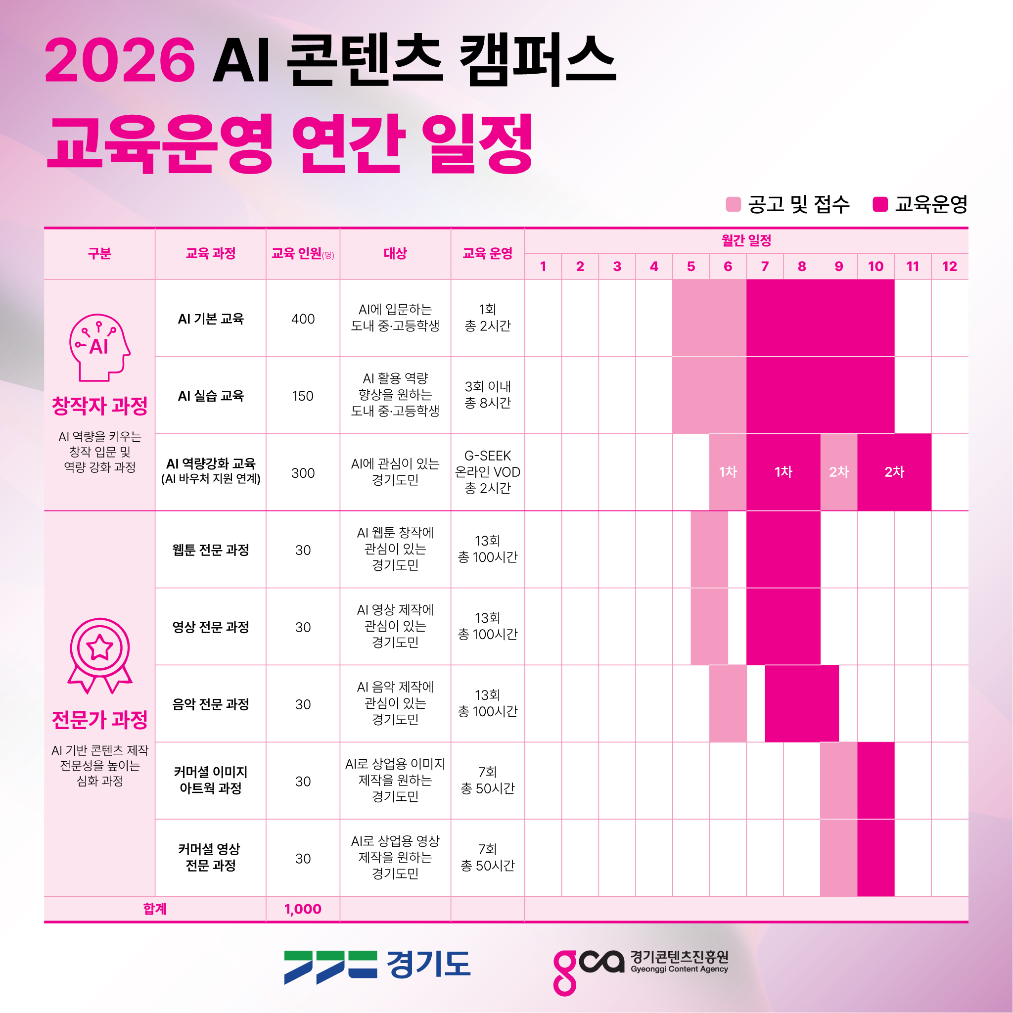 ��⵵-������, �ǹ��� ���� ��2026 AI ������ ķ�۽��� ������ 1õ300�� ����