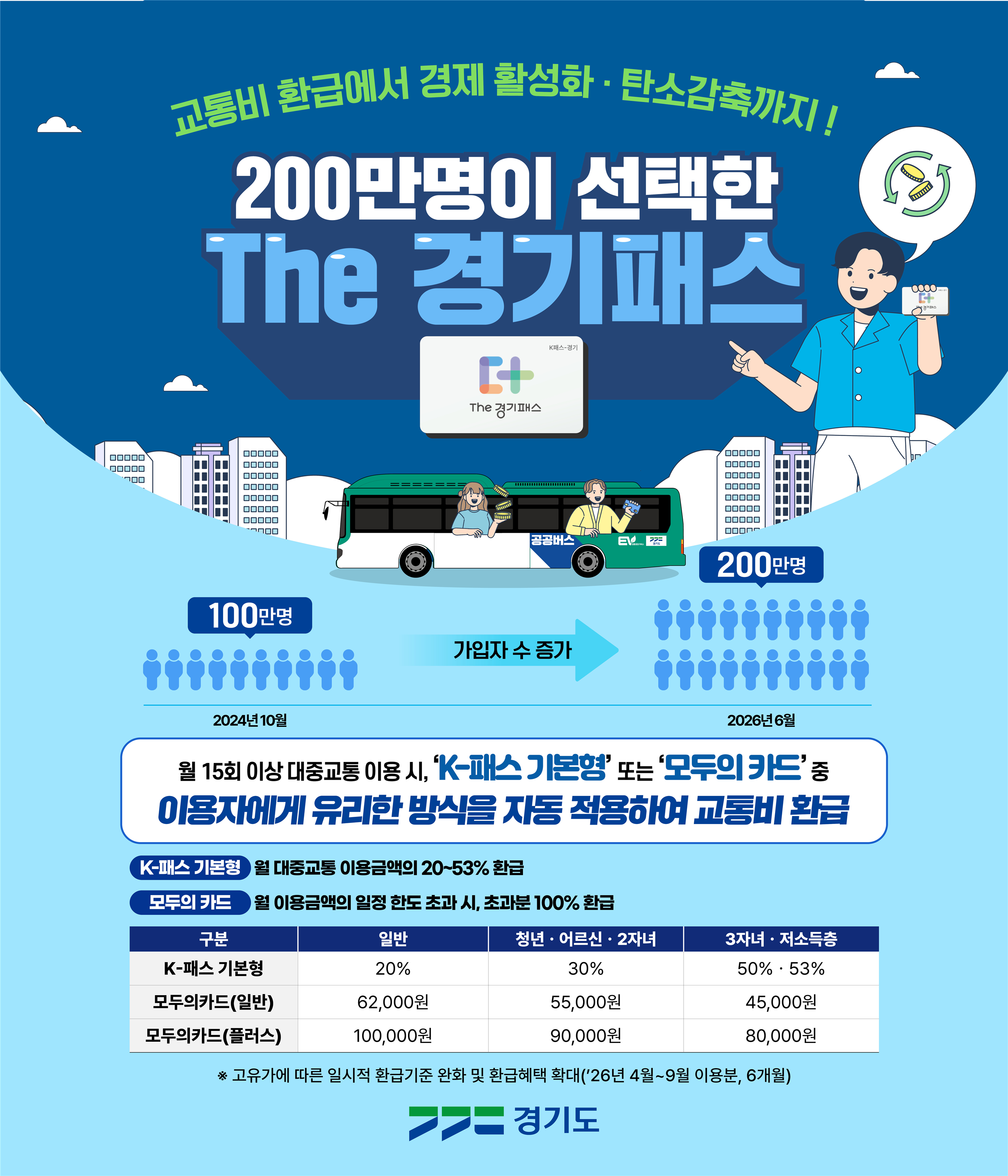 ��The ����н��� ������ 200���� ����! 1�δ� ����� 5�� 3õ�� ȯ��