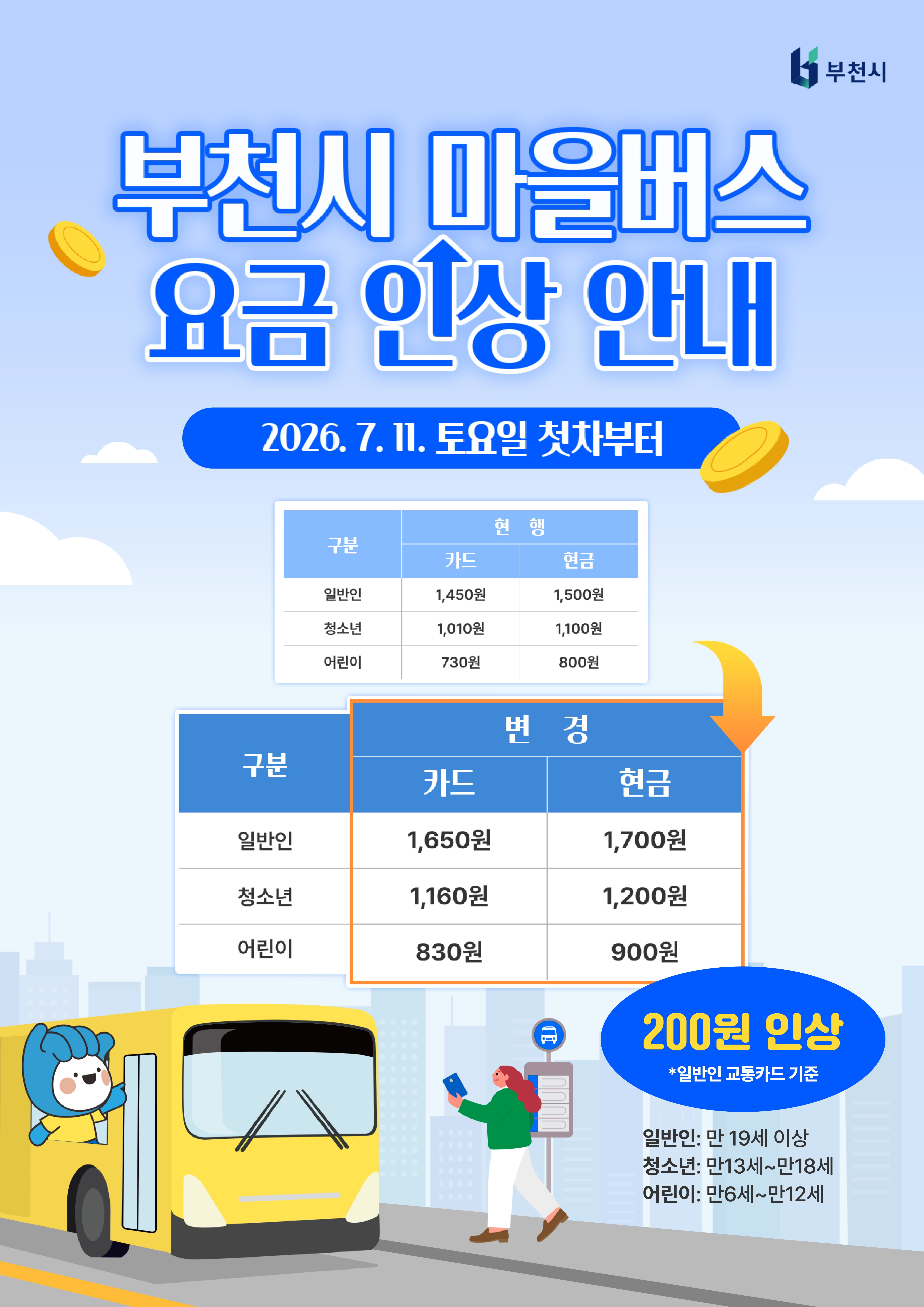 ��õ��, �������� ��� 200�� �λ�7�� 11�Ϻ��� ����