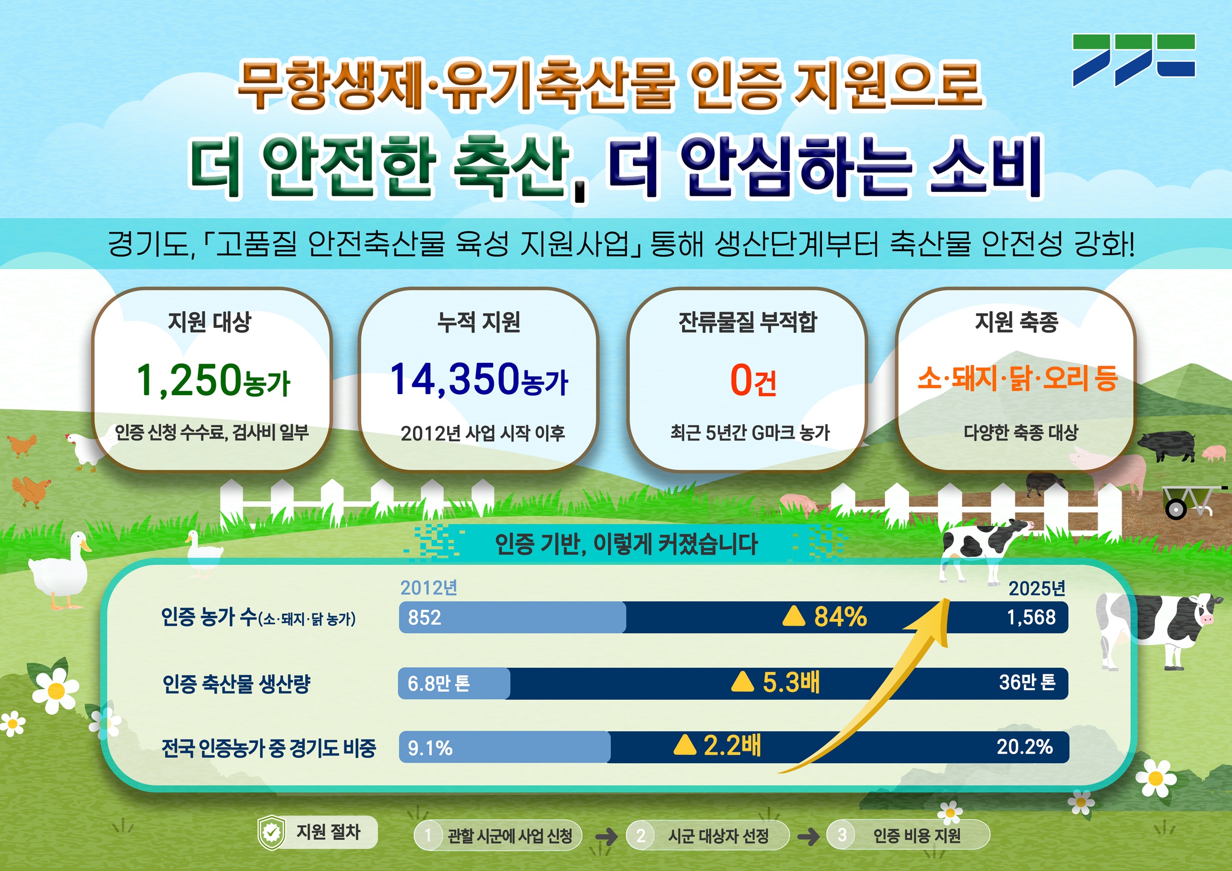 ��⵵, ���׻�����������깰 ���� �������� ������ ��깰 ���� ��� Ȯ��